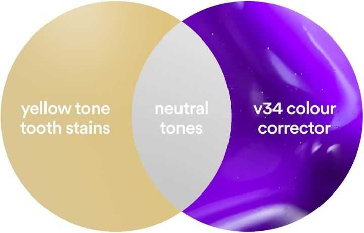 Hismile V34 Purple Whitening Toothpaste – Remove Stains, Fresh Breath